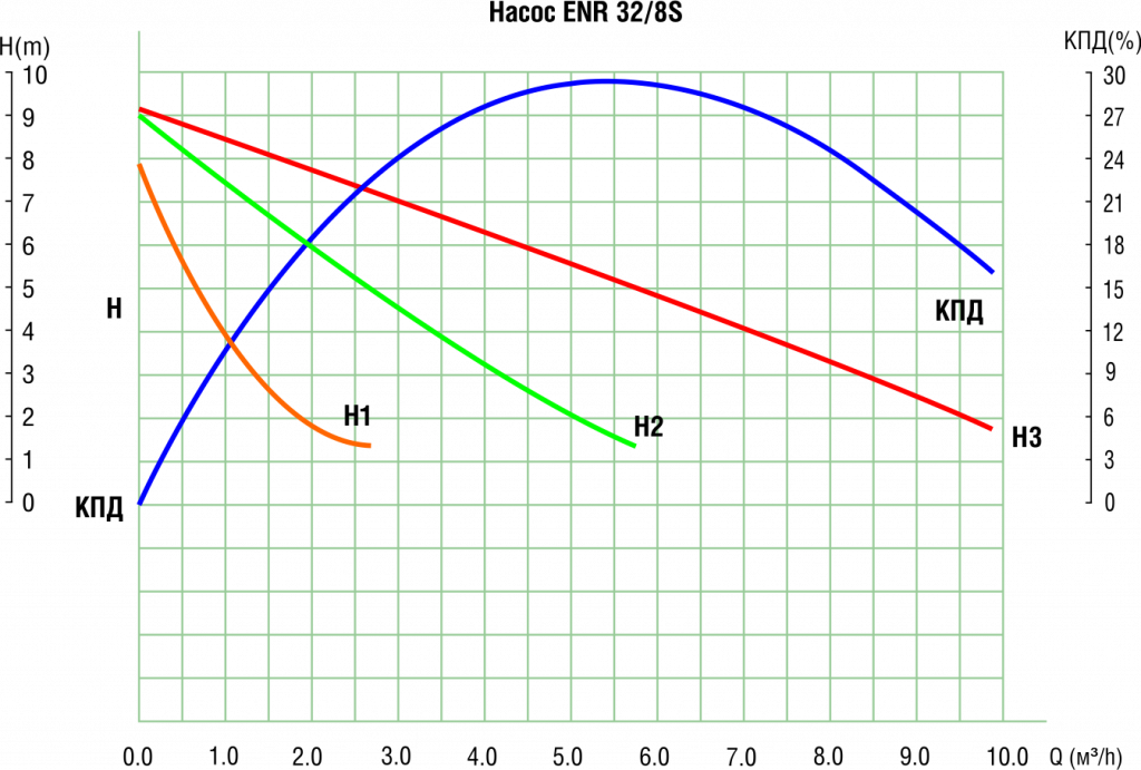 Circulyacionniy_S_naporno-raskhodnie_32-8S.png
