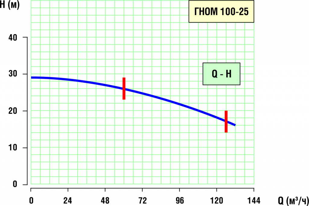 Naporno-raskhodniye_100-25.png