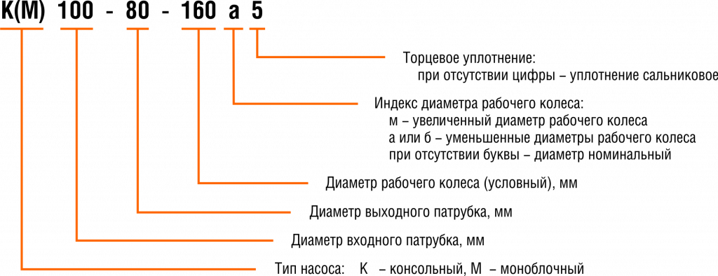 УО К(М).png УО К(М).png