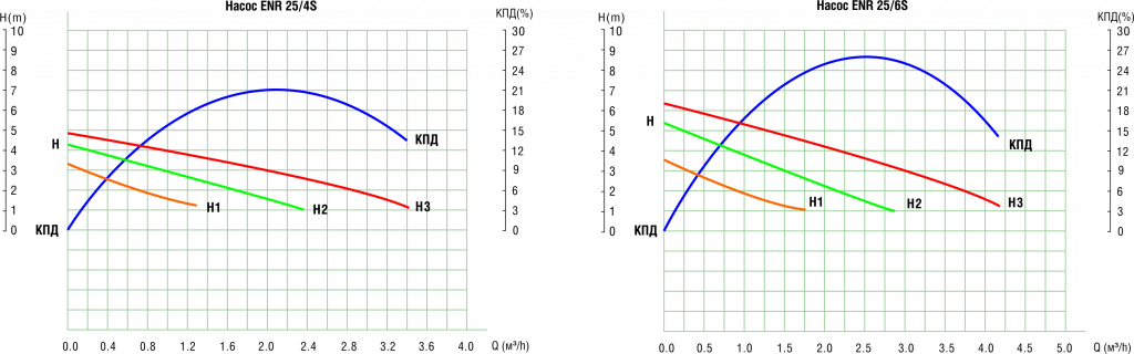 Circulyacionniy_S_naporno-raskhodnie_25-4S_25-6S.png